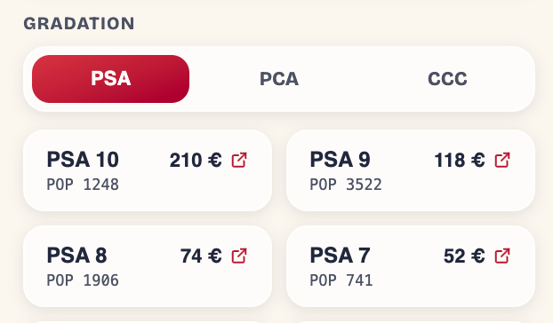 Gradation — PSA, PCA, CCC avec populations